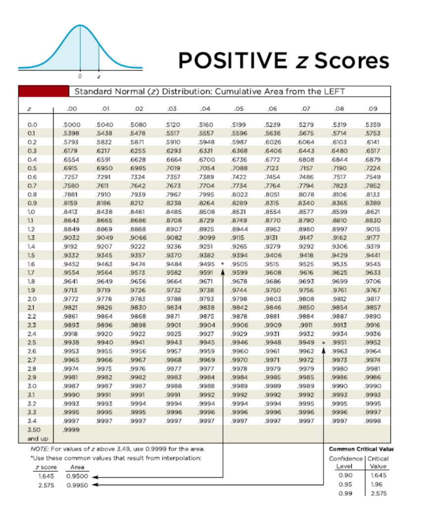 おまとめ4点【5P-58, 5P-59, 5O-2, 51-133】 4.5 Normal Distribution – Topics in Mathematics