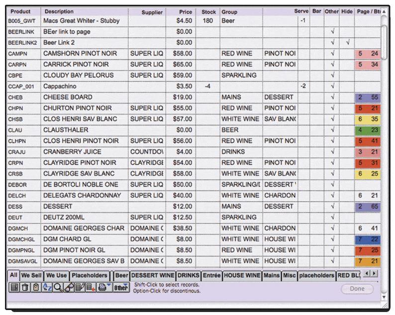Solved Topic: SQL Database Database name: Store Table Name: | Chegg.com