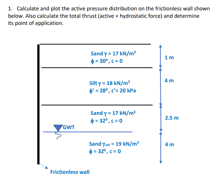Solved 1. Calculate and plot the active pressure | Chegg.com