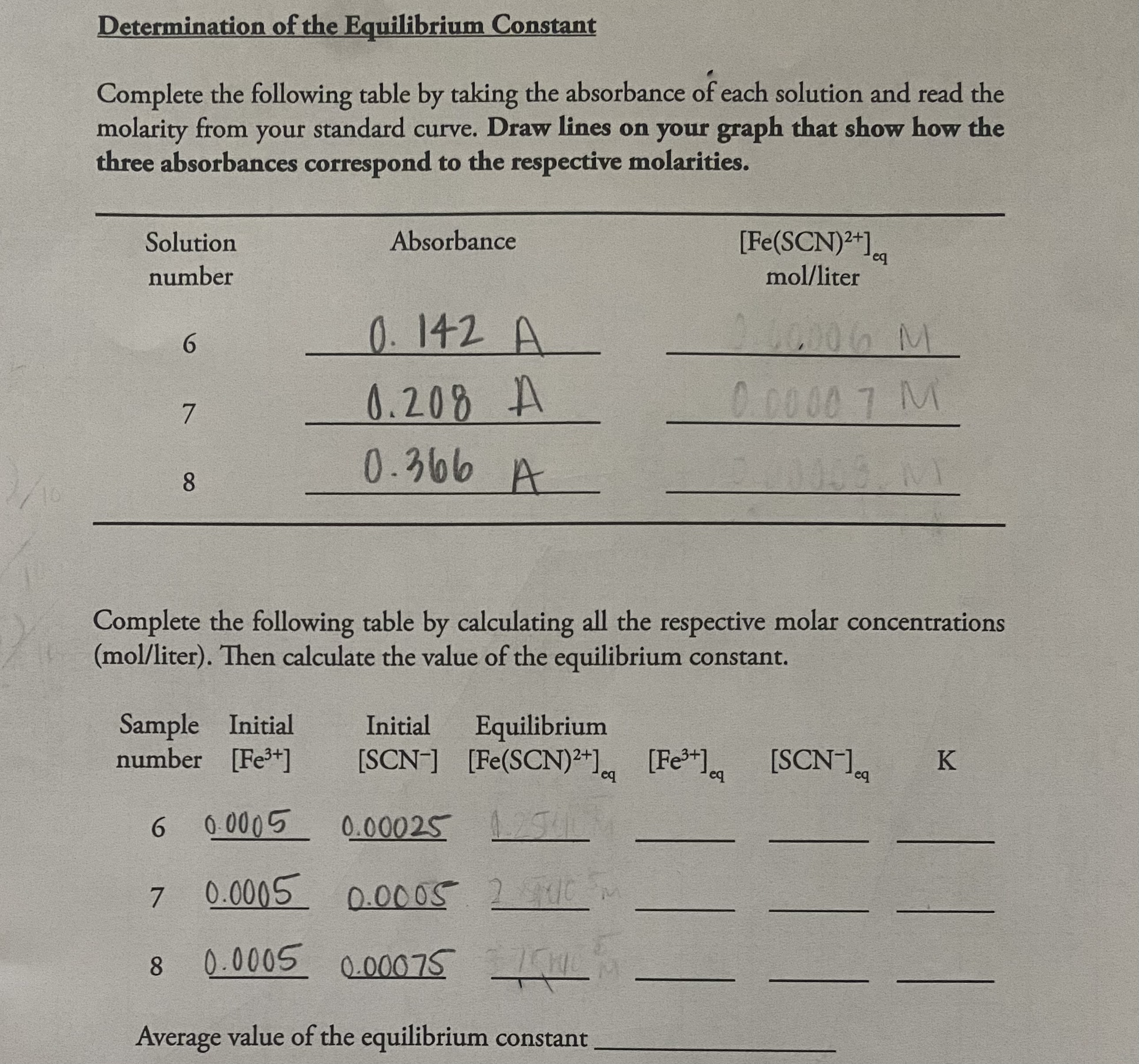 Solved Table I. Composition of Solutions for Calibration | Chegg.com