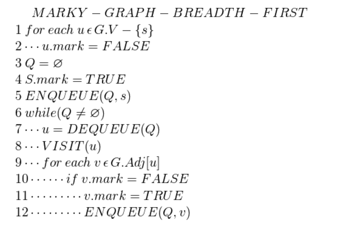 Solved This Is An Algorithm To Traverse A Graph Breadth F