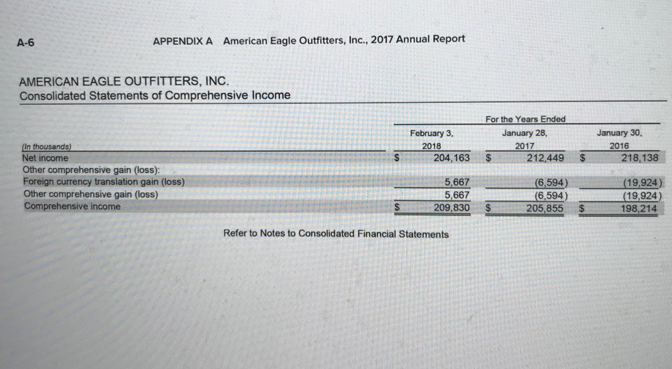 Solved Financial information for American Eagle is presented  Chegg.com