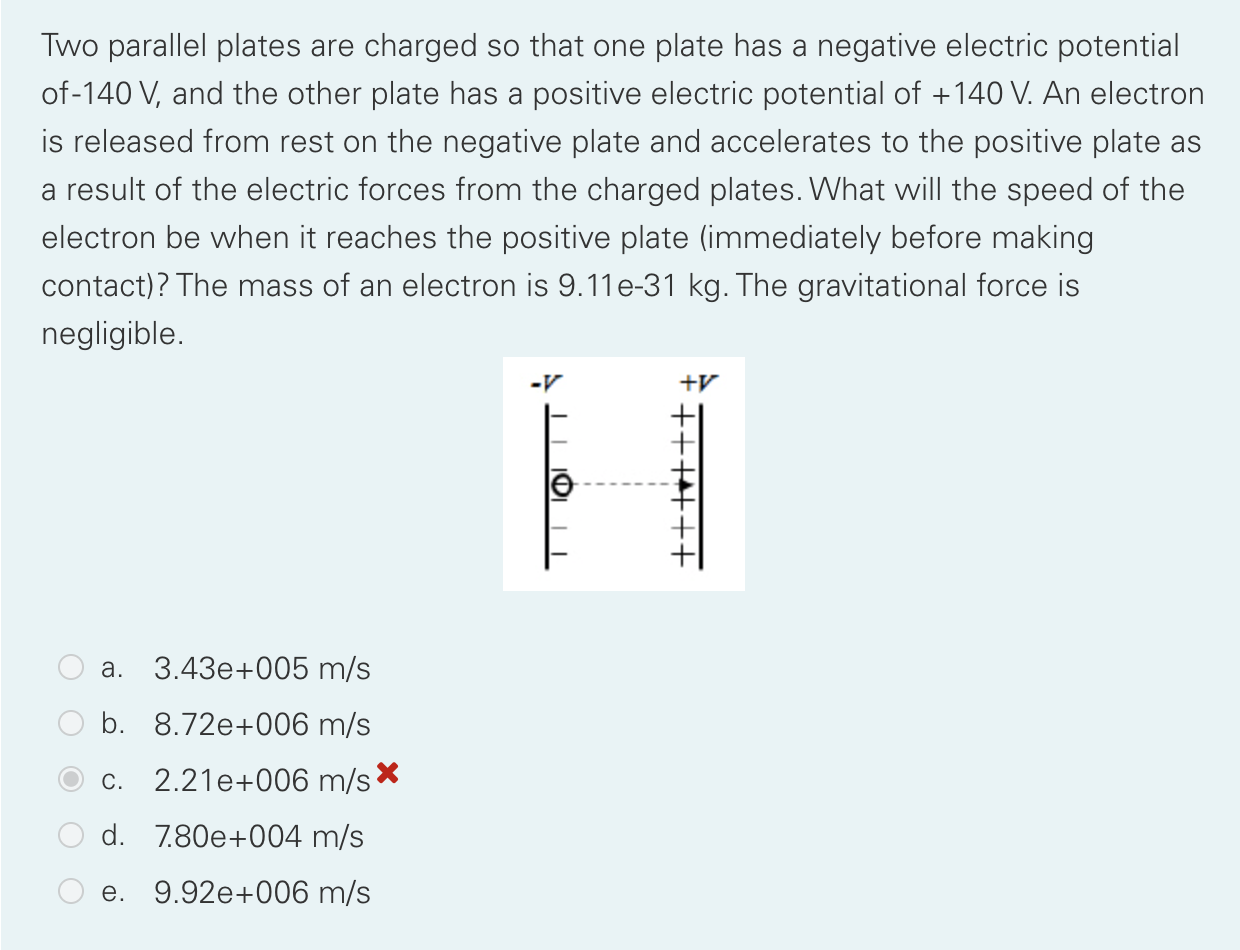 Solved Two parallel plates are charged so that one plate has