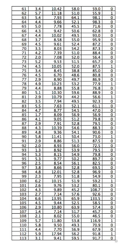 8.40. Refer to the SENIC data set in Appendix C.1. | Chegg.com