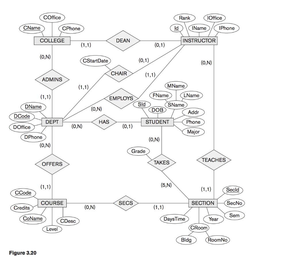 Map The University Database Schema Shown In Figure Ch - vrogue.co