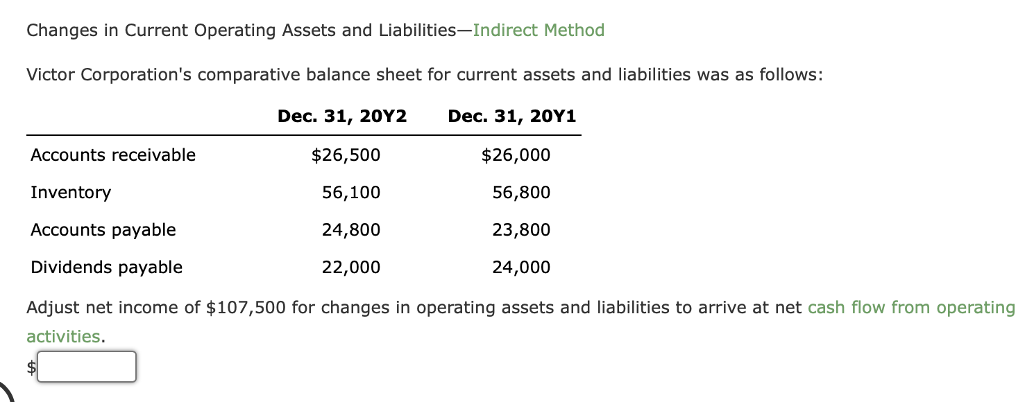 Solved Changes in Current Operating Assets and | Chegg.com