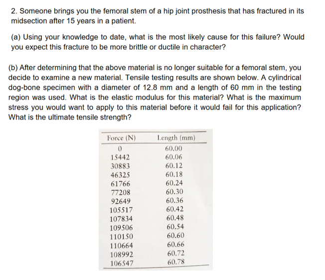 2. Someone brings you the femoral stem of a hip joint prosthesis that has fractured in its midsection after 15 years in a pat