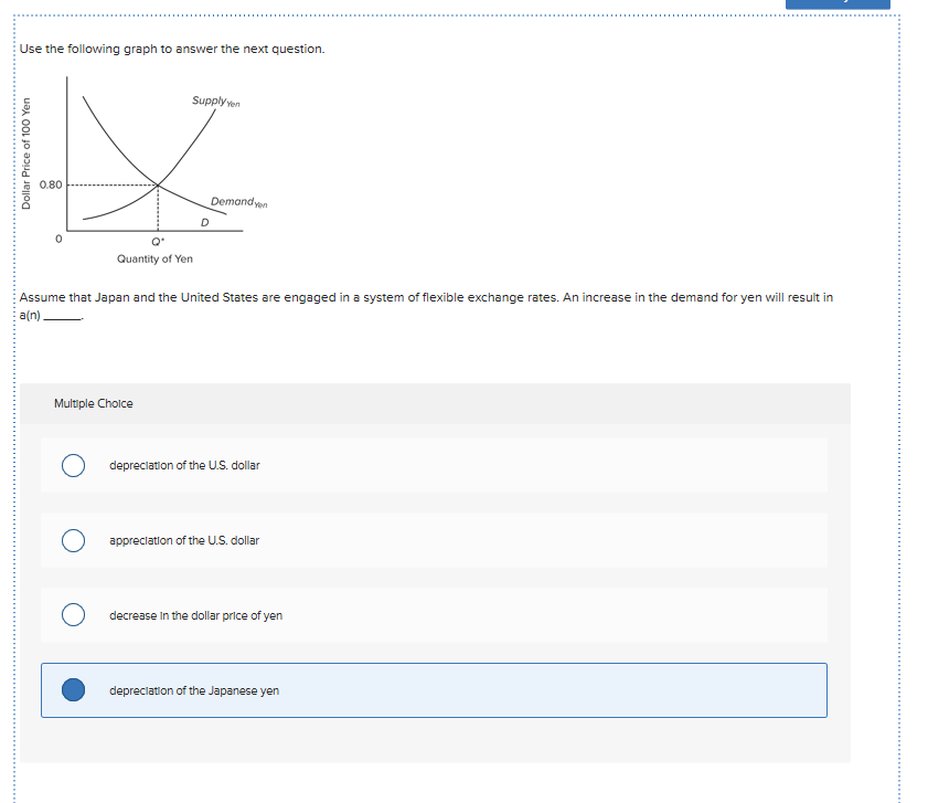 Solved Use the following graph to answer the next question. | Chegg.com
