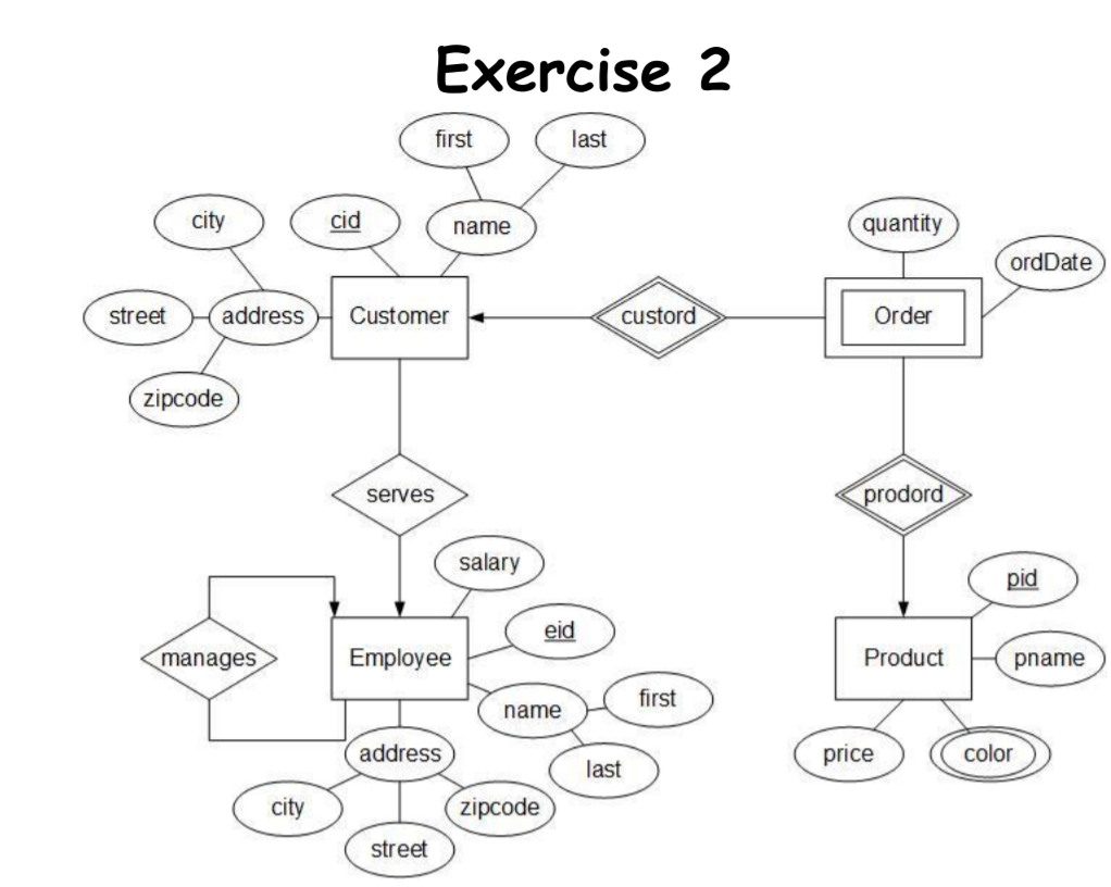 Database Principles: Fundamentals of Design, | Chegg.com