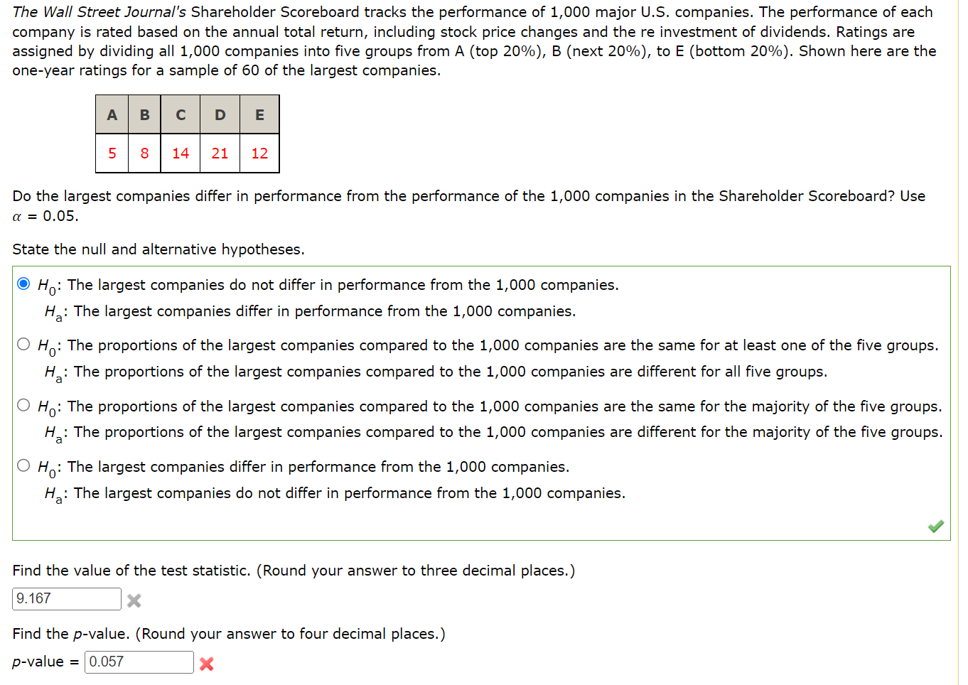 Solved The Wall Street Journal's Shareholder Scoreboard