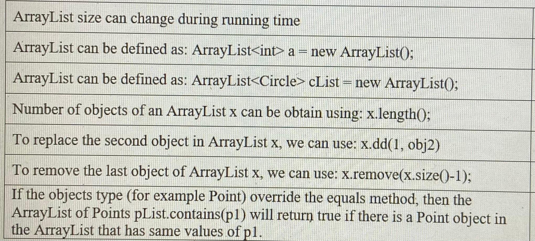 Solved ArrayList size can change during running time | Chegg.com