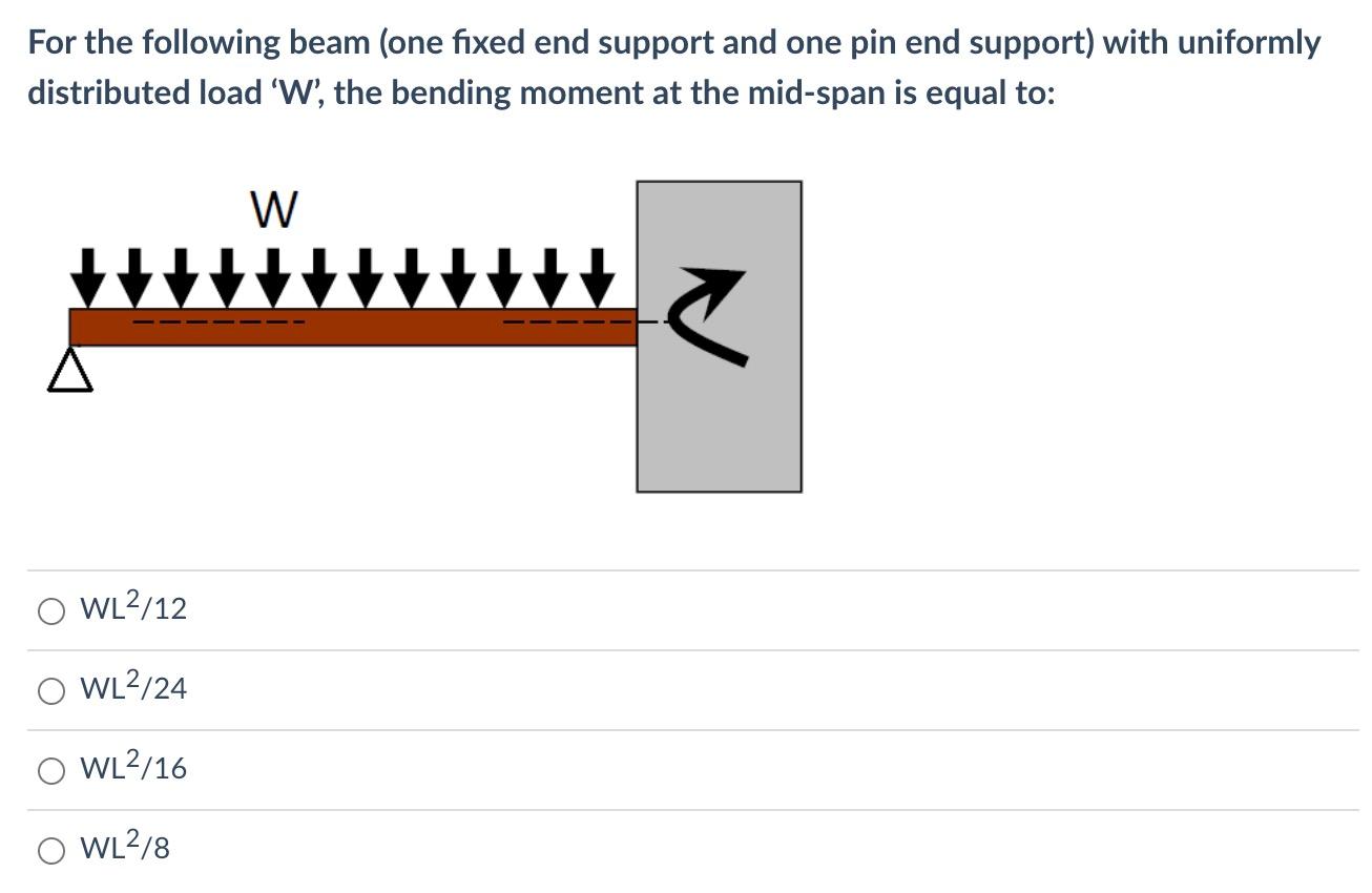 Solved For the following beam (one fixed end support and one | Chegg.com