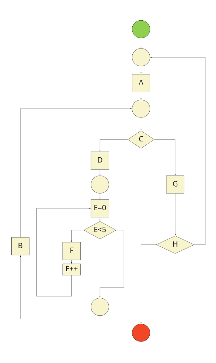 Solved Using stepwise refinement and these four pieces of | Chegg.com