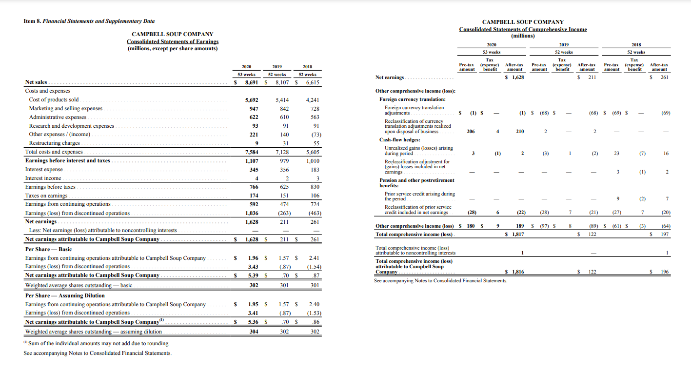 Solved This problem is based on the 2020 annual report of