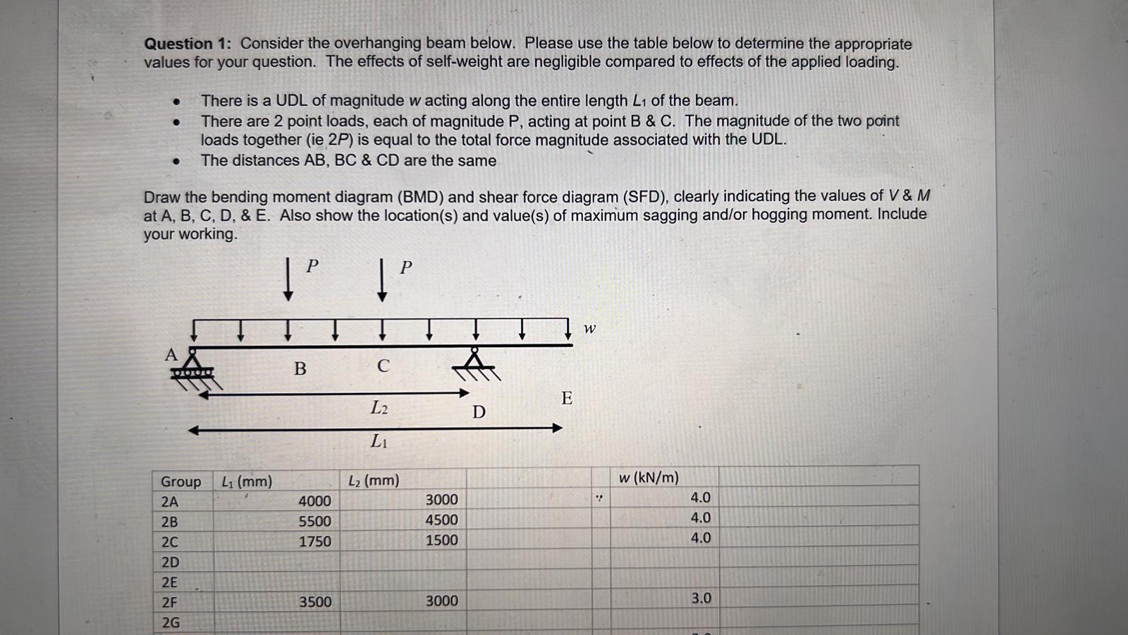 Solved Question 1: Consider The Overhanging Beam Below. | Chegg.com