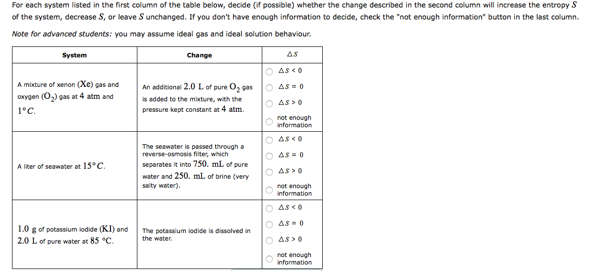 Solved For each system listed in the first column of the | Chegg.com