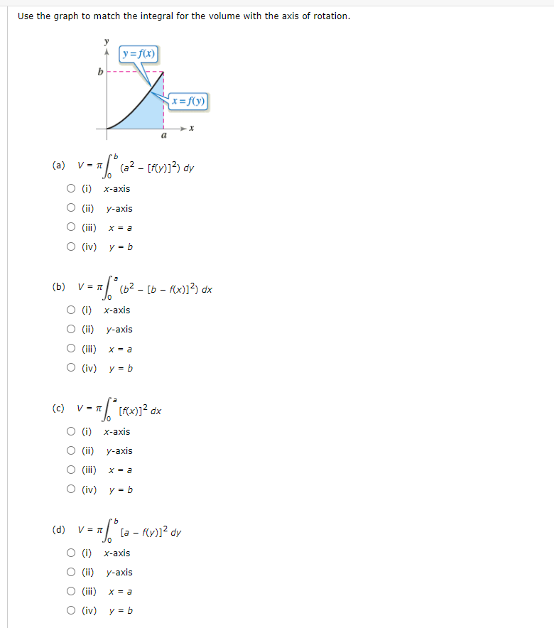 Solved Use The Graph To Match The Integral For The Volume Chegg Com