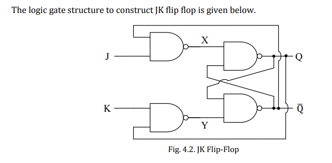 Solved The logic gate structure to construct JK flip flop is | Chegg ...