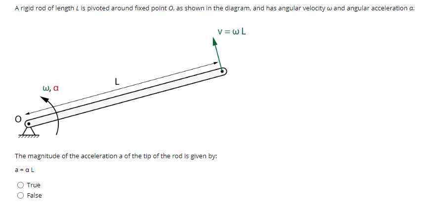 Solved A rigid rod of length L is pivoted around fixed point | Chegg.com