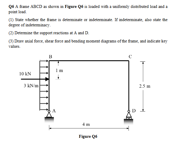 Solved Q6 A frame ABCD as shown in Figure Q6 is loaded with | Chegg.com