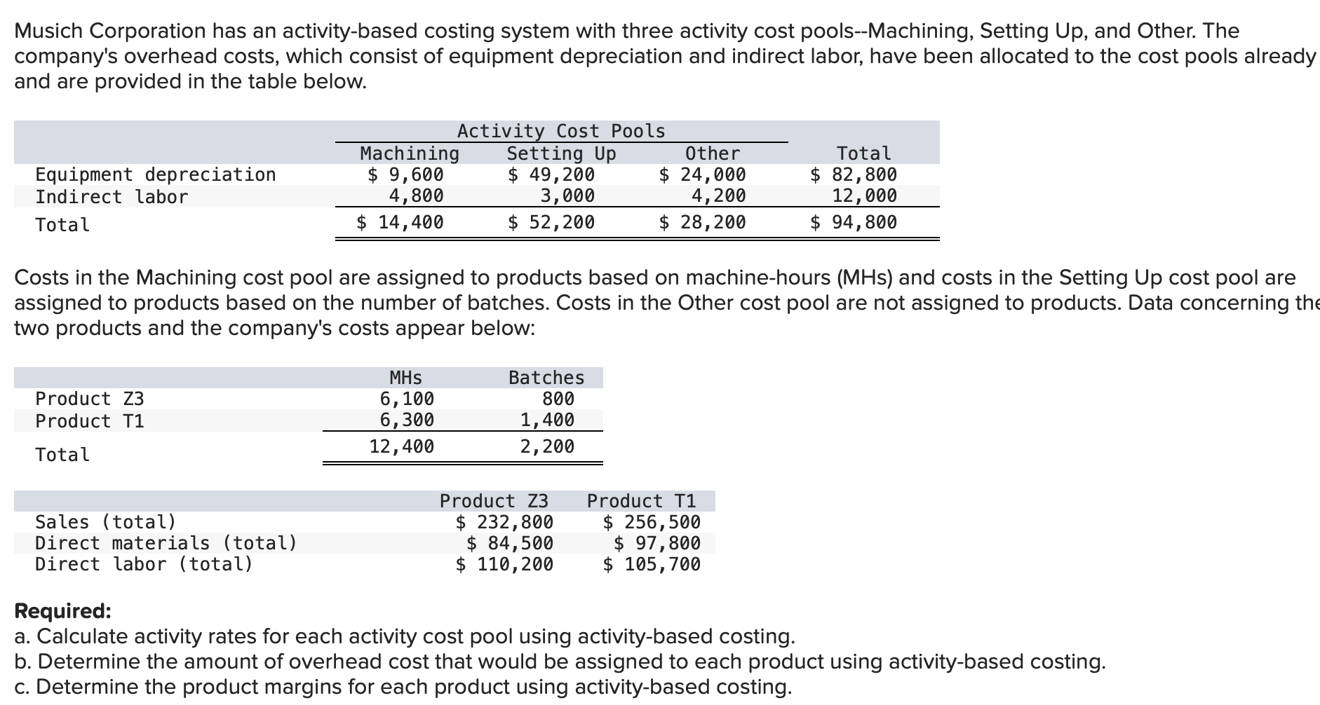 Solved Musich Corporation has an activitybased costing