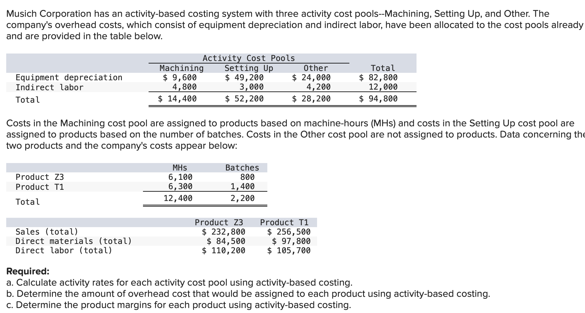 Solved Musich Corporation Has An Activity-based Costing | Chegg.com