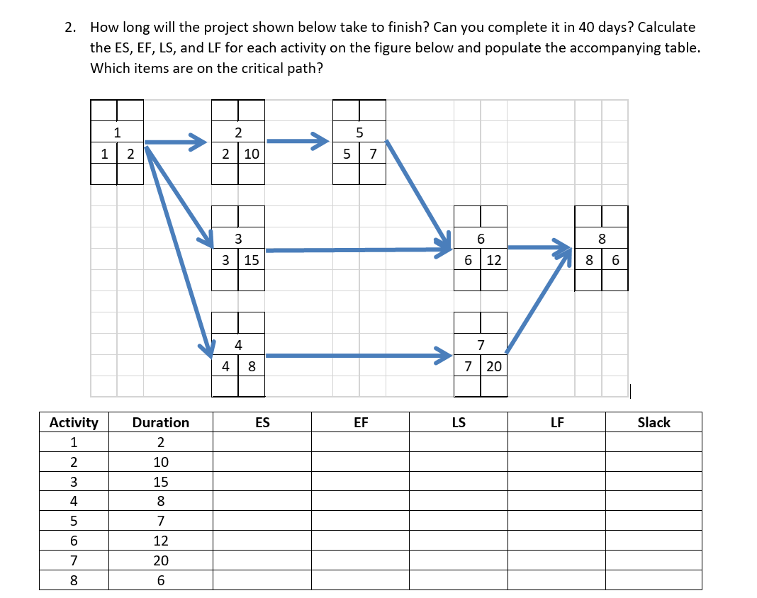 Solved How long will the project shown below take to finish? | Chegg.com