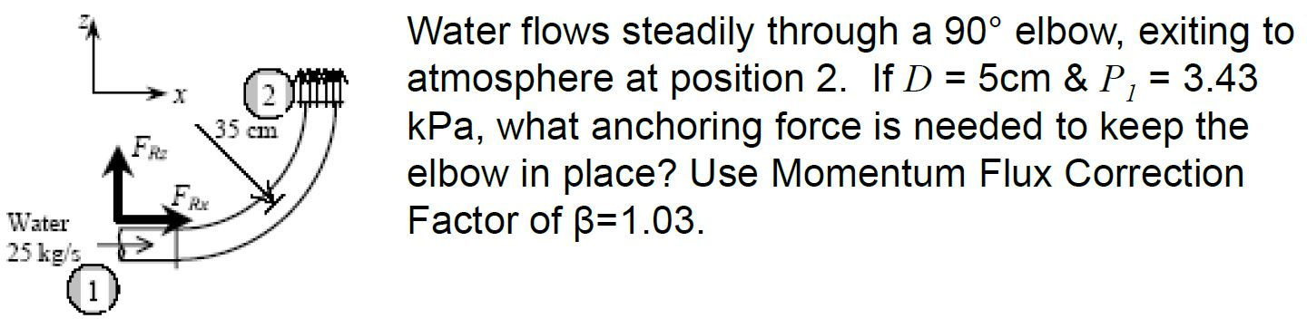 Solved Water flows steadily through a 90° elbow, exiting to | Chegg.com