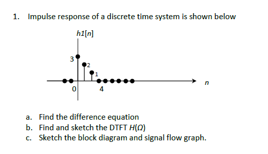 Solved 1. Impulse Response Of A Discrete Time System Is | Chegg.com