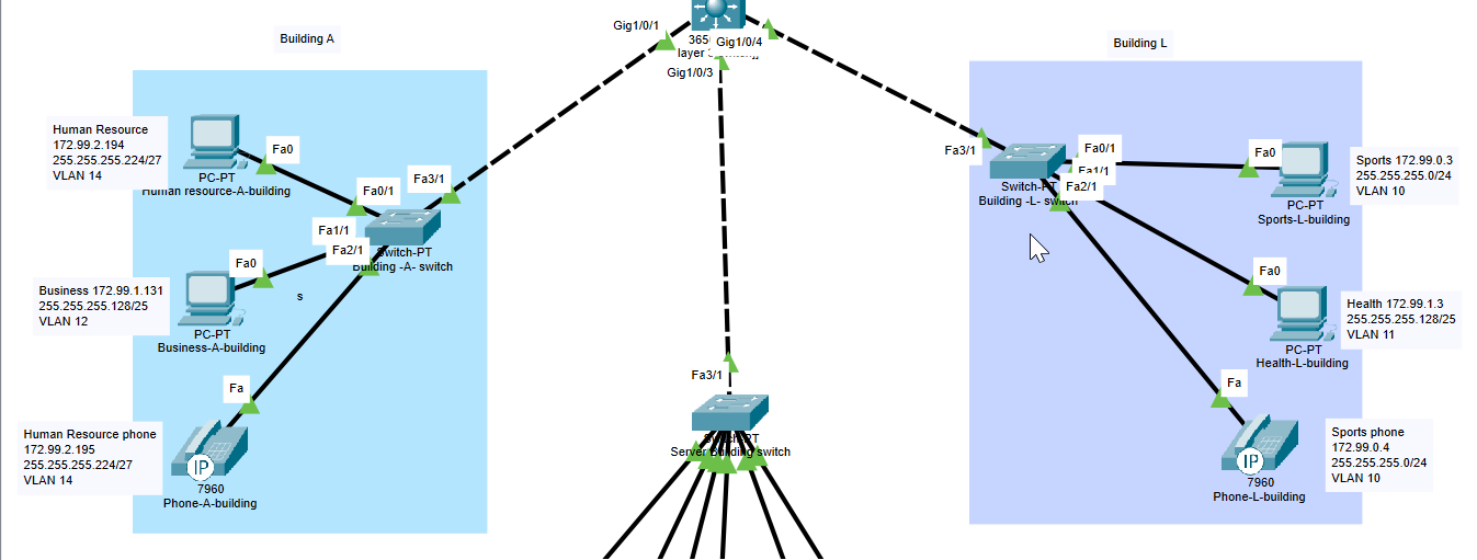 Solved need a configuration for layer3 switch which is | Chegg.com