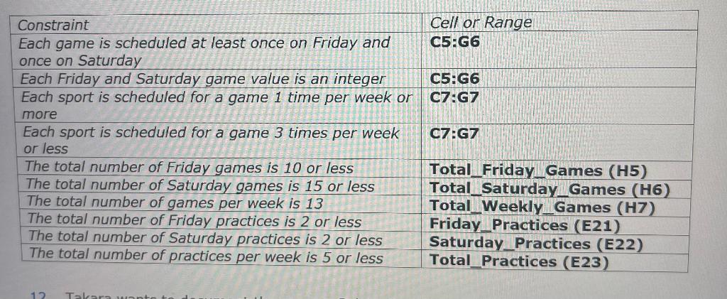 How many days off per week should my athlete take from games or practices?