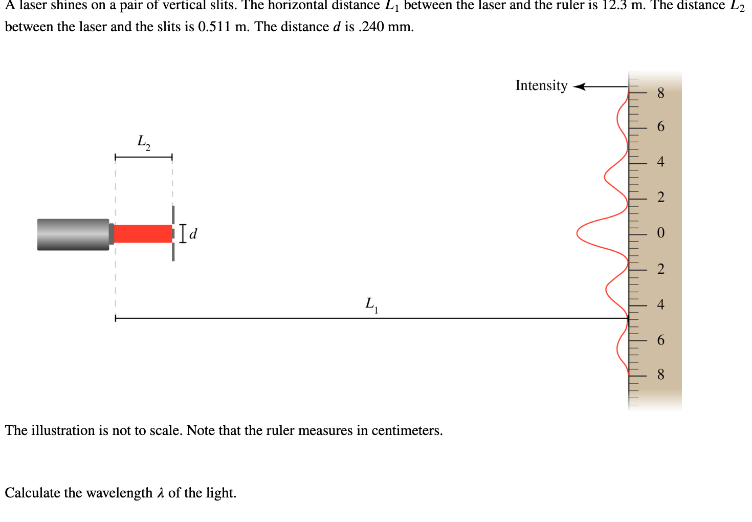 Solved ight of wavelength 553.0 nm is incident on a narrow | Chegg.com