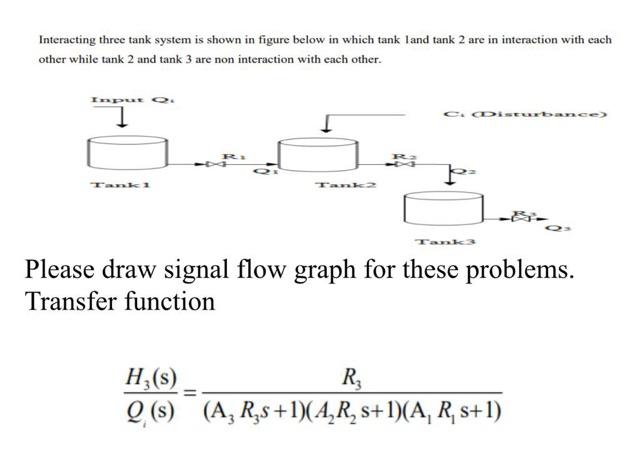 Solved Interacting three tank system is shown in figure | Chegg.com