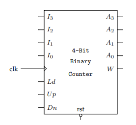 Solved Design a counter that counts from 3 up to 11, the | Chegg.com