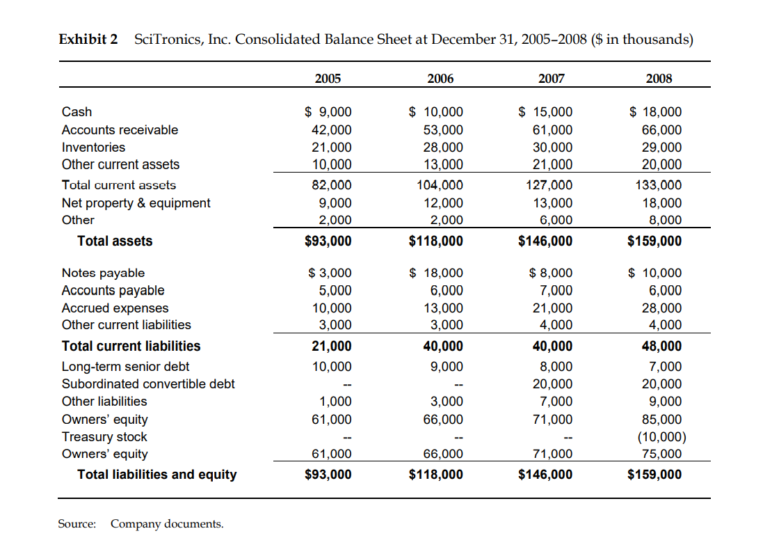 Solved Financial Risks: Describe the potential impacts of Chegg com Solved Financial Risks: Describe the potential impacts of Chegg com