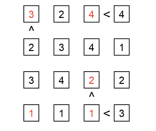 Solved Consider the problem of solving a 4 × 4 Futoshiki | Chegg.com
