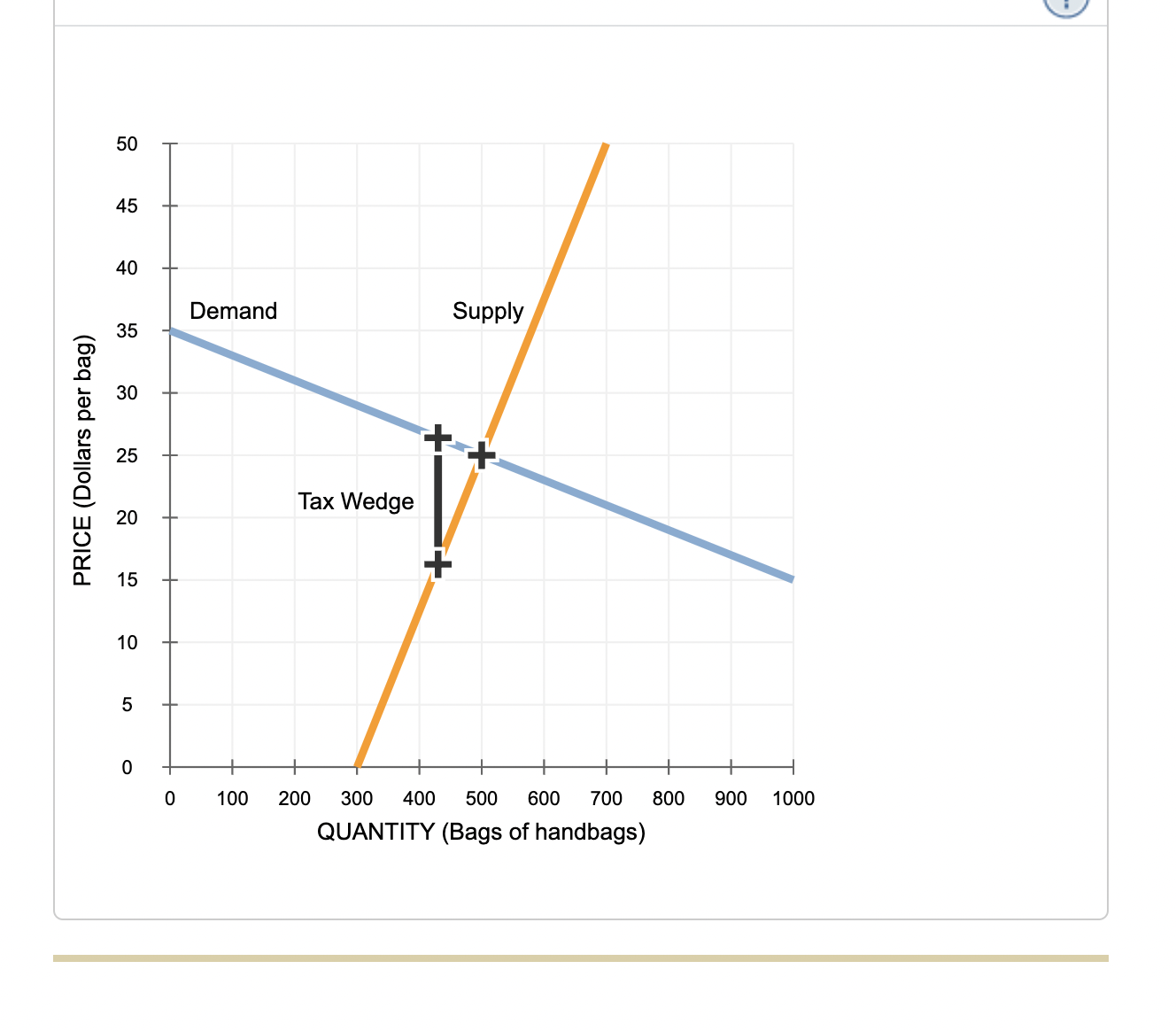 Solved The following graph shows the weekly market for | Chegg.com
