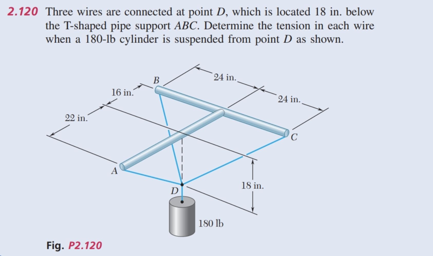 Solved 2.120 Three wires are connected at point D, which is | Chegg.com