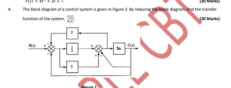 Solved The Block Diagram Of A Control System Is Given In | Chegg.com