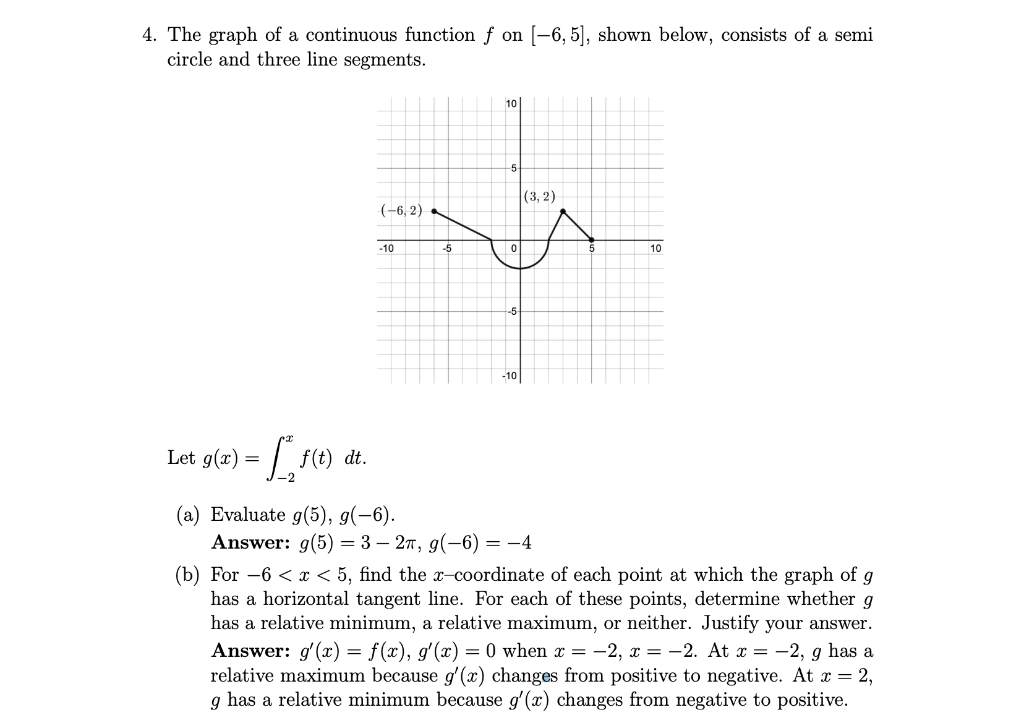 Solved 4. The graph of a continuous function ƒ on [-6, 5], | Chegg.com