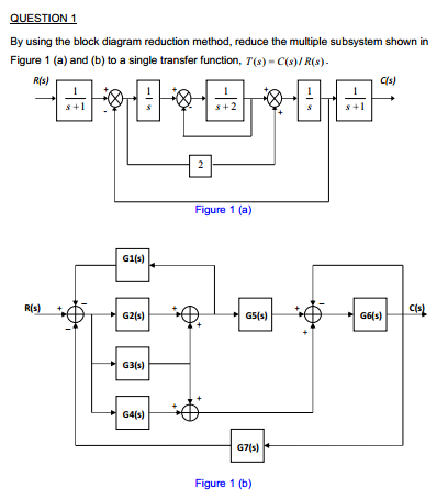 Solved QUESTION 1 By Using The Block Diagram Reduction | Chegg.com