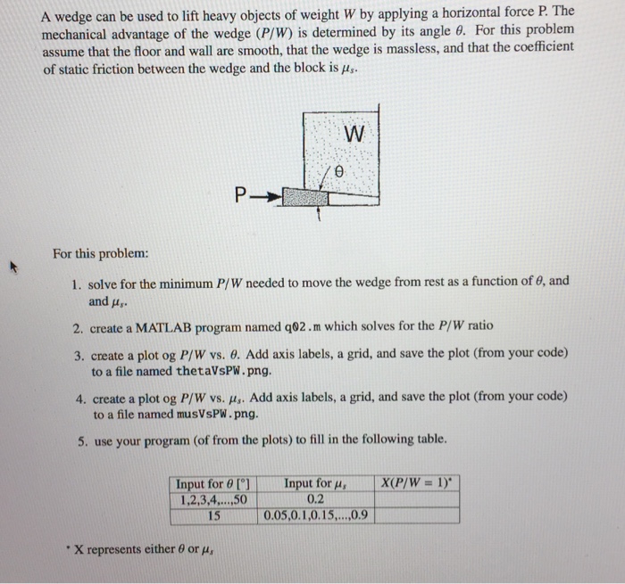 Solved A Wedge Can Be Used To Lift Heavy Objects Of Weight W | Chegg.com