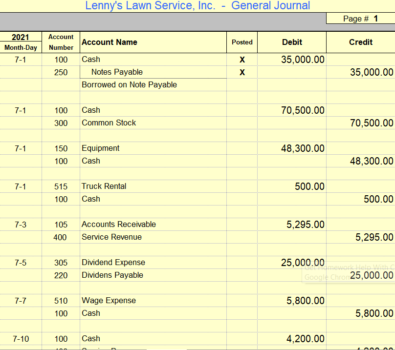 Solved July 2021 Transactions Date Description of the | Chegg.com