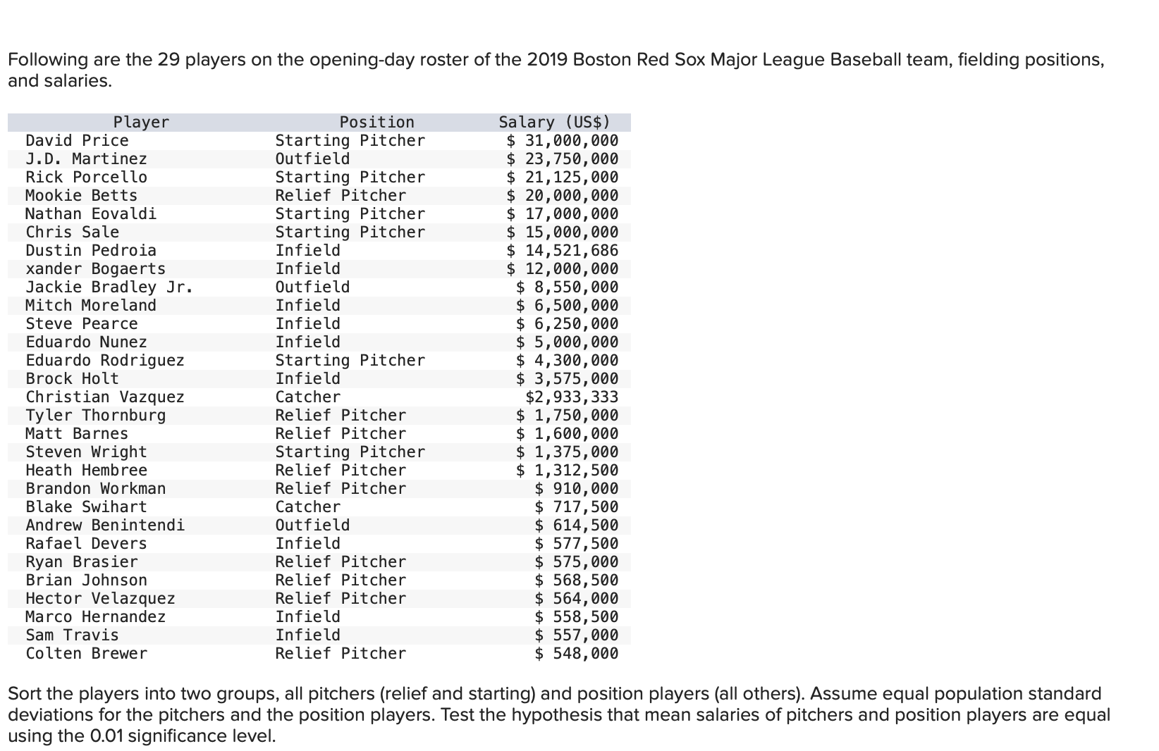 Nba cap space deals by team 2019