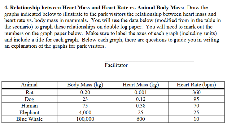 Solved 4. Relationship between Heart Mass and Heart Rate vs. | Chegg.com