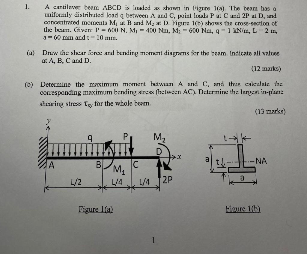 Solved 1. A Cantilever Beam ABCD Is Loaded As Shown In | Chegg.com