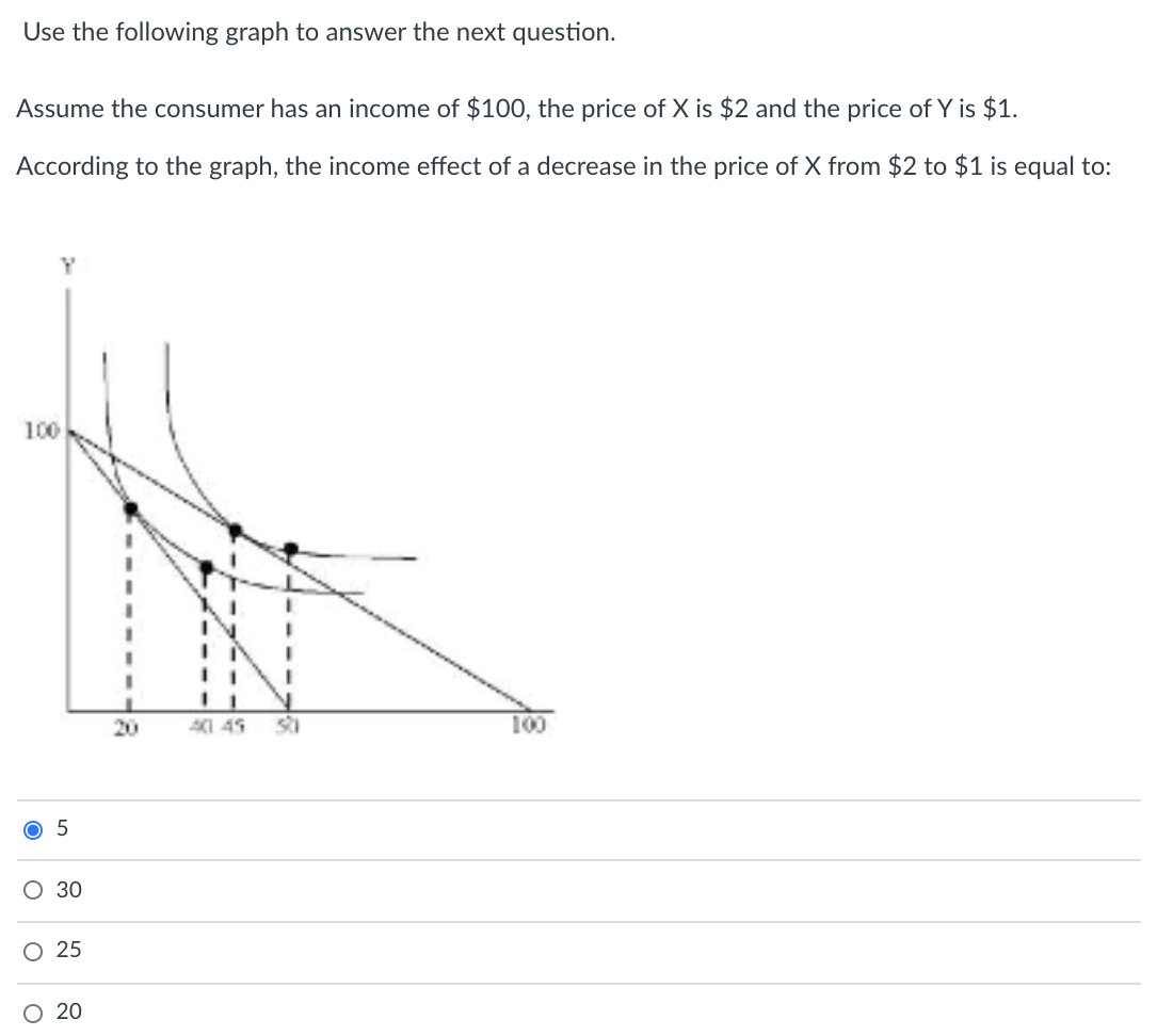 Solved Use the following graph to answer the next question. | Chegg.com
