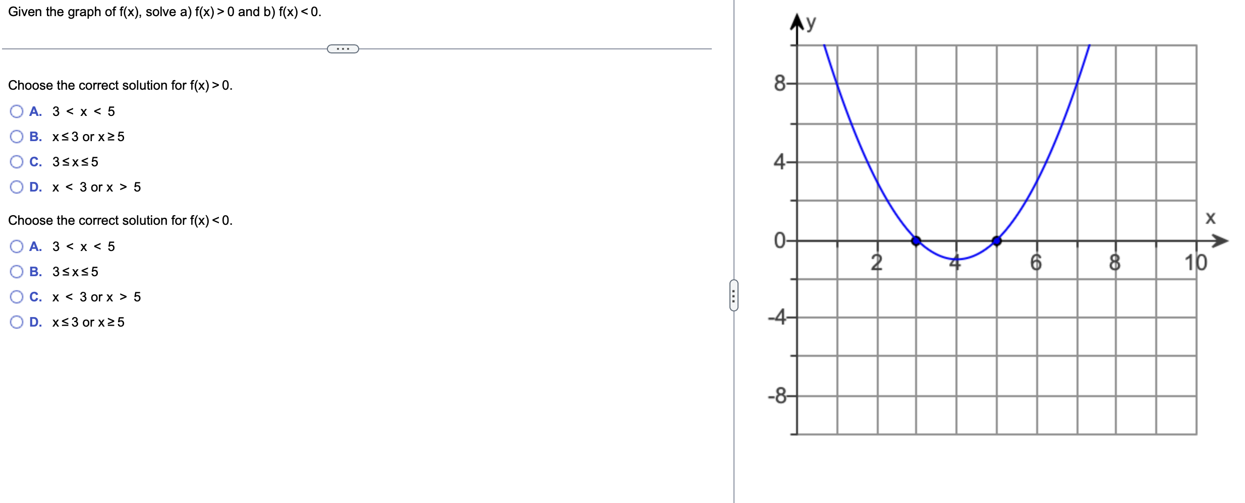 solved-given-the-graph-of-f-x-solve-a-f-x-0-and-b-chegg