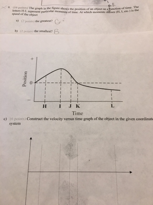 Solved 9 (10 points) The graph in the figure shows the | Chegg.com