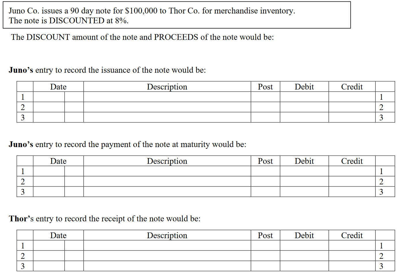 Solved Juno Co. issues a 90 day note for $100,000 to Thor | Chegg.com